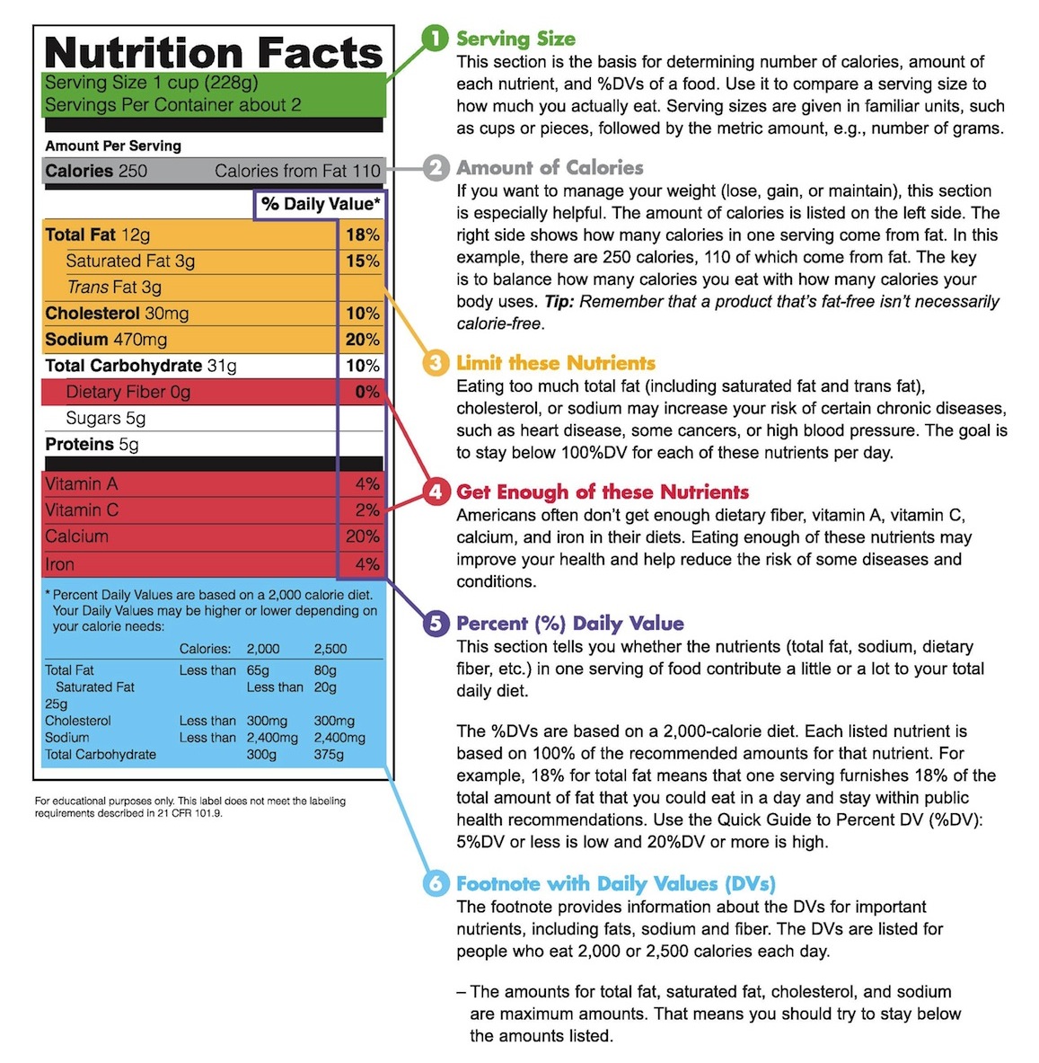 Nutrient Fact Label Template