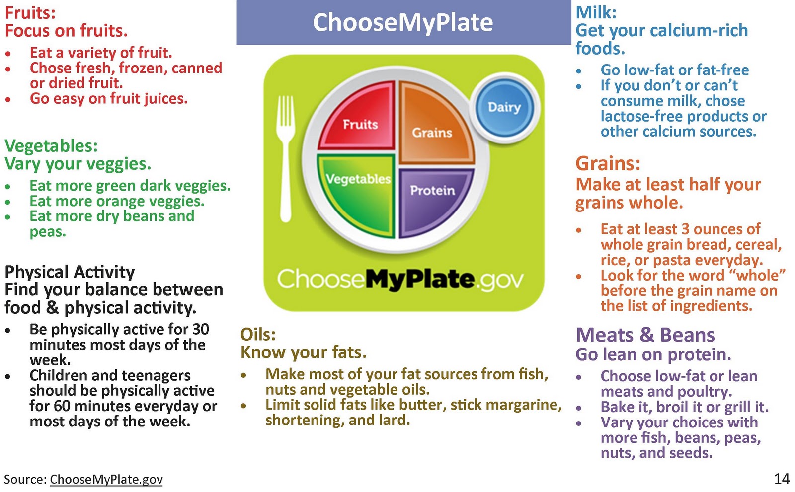 Whole предложения. MYPLATE. USDA my Plate. My Plate на русском. MYPLATE.gov.